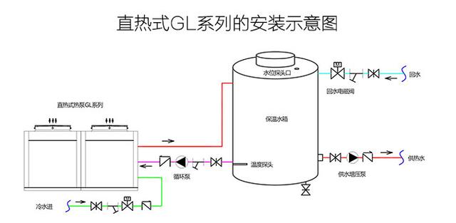 热水设备直热式空气能热泵工作原理